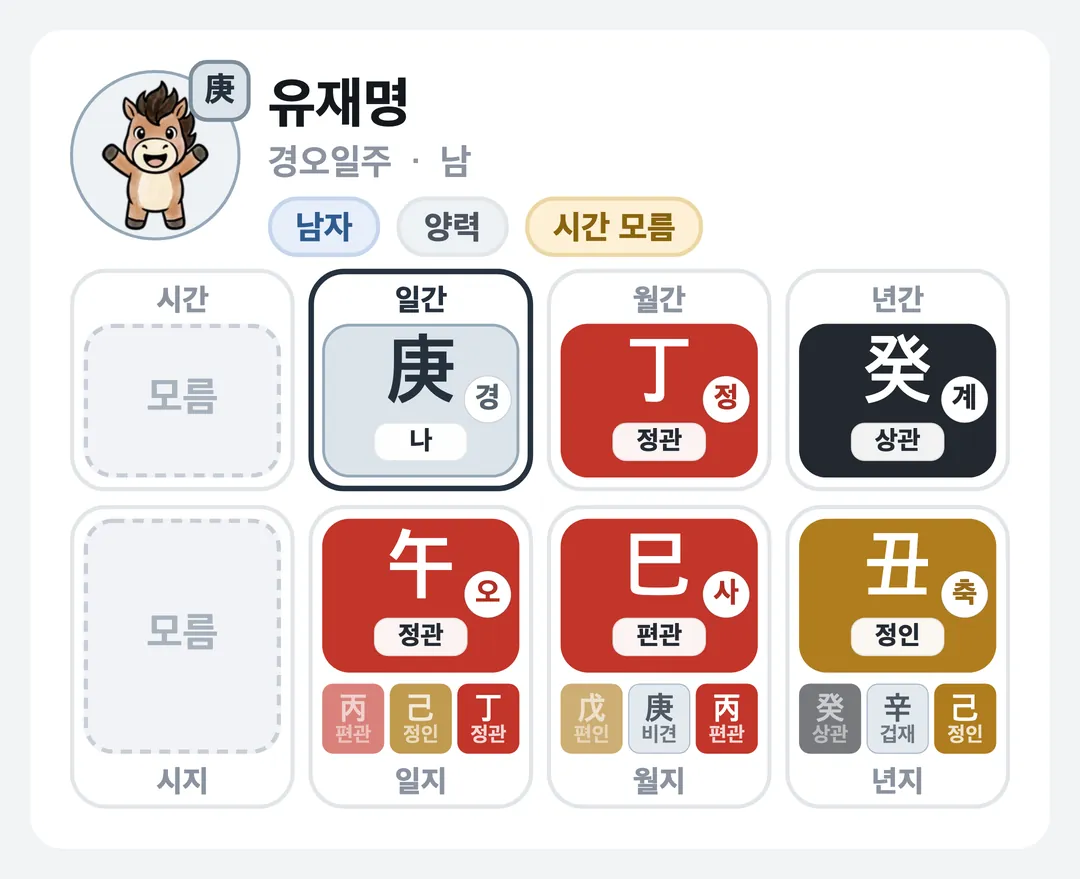 유재명 사주 원국 — 경오일주