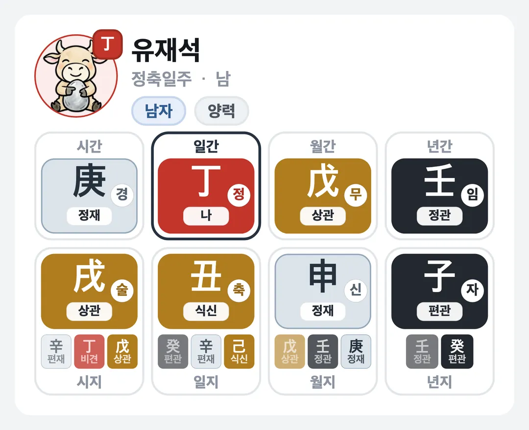 유재석 사주 원국 — 정축일주