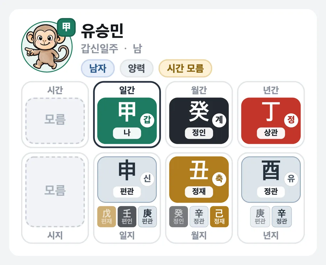 유승민 사주 원국 — 갑신일주