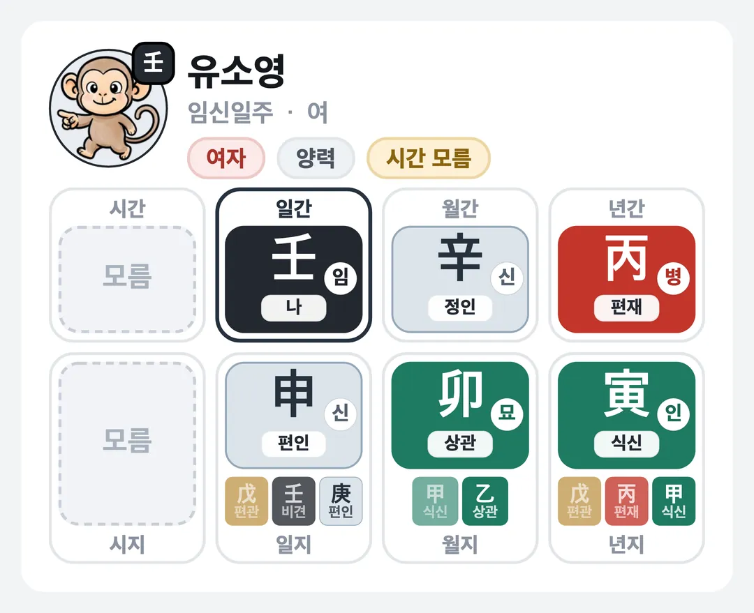 유소영 사주 원국 — 임신일주
