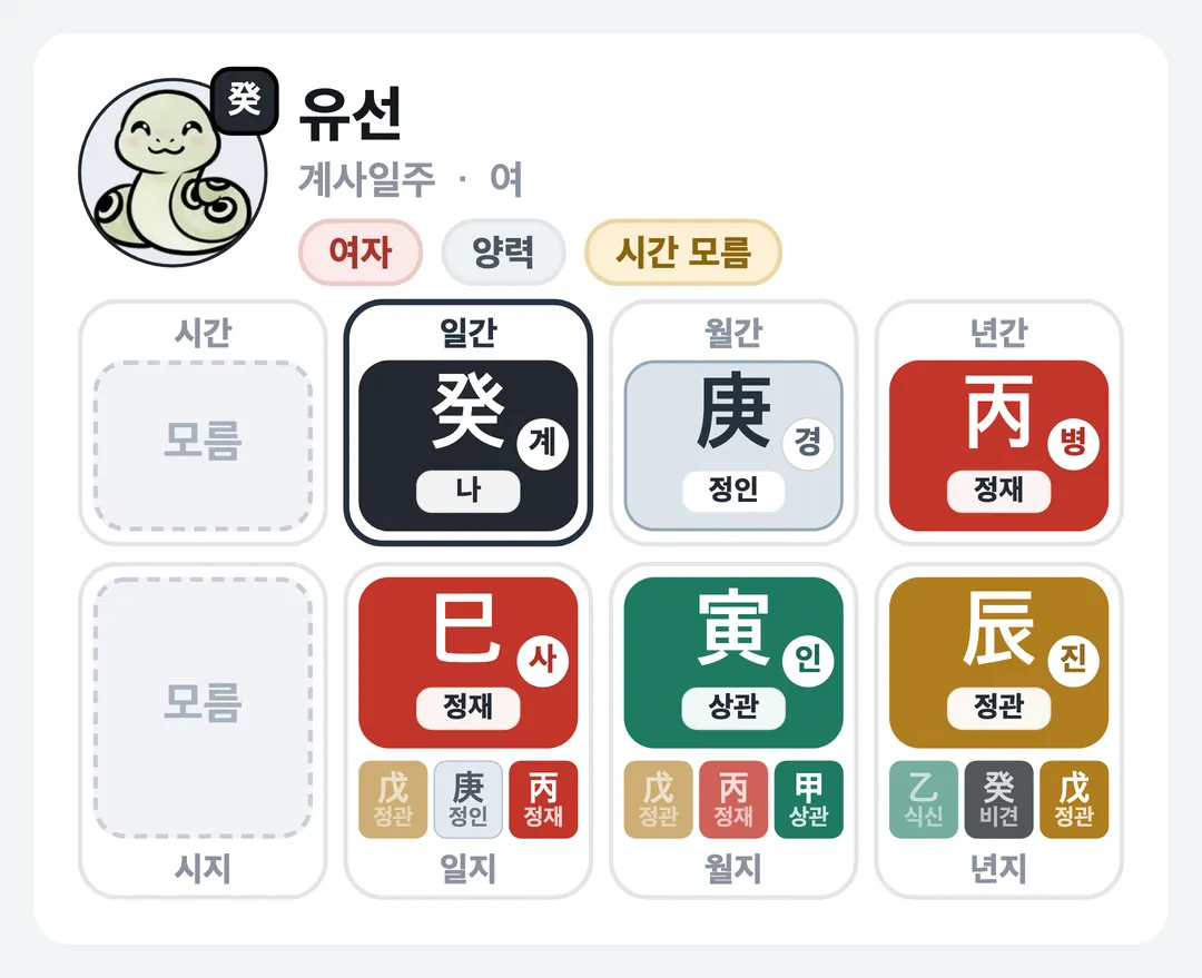 유선 사주 원국 — 계사일주