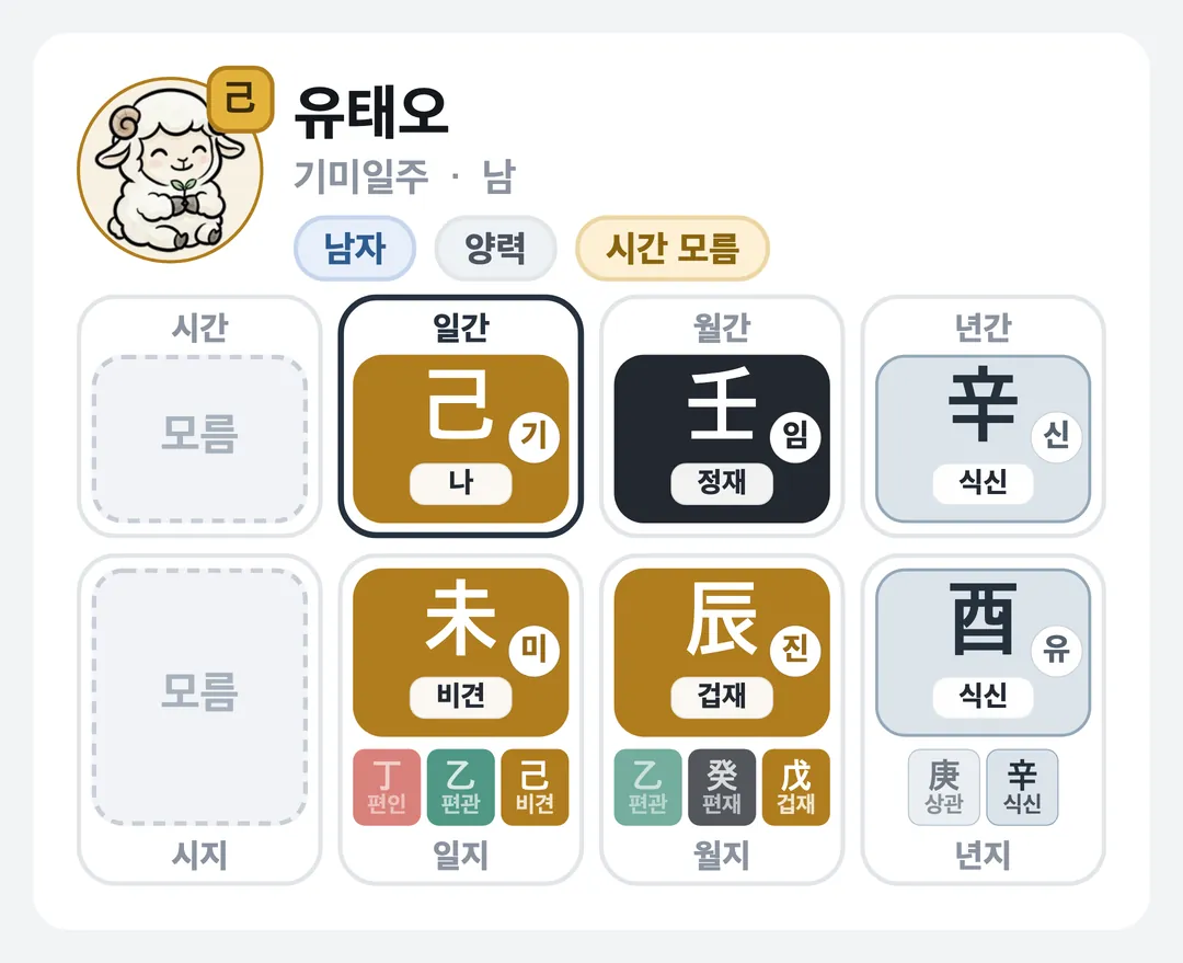 유태오 사주 원국 — 기미일주