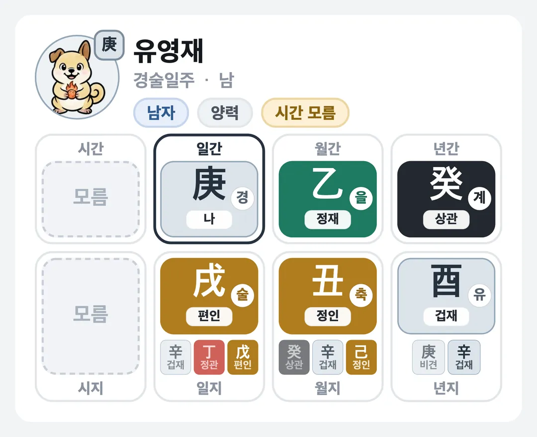 유영재 사주 원국 — 경술일주