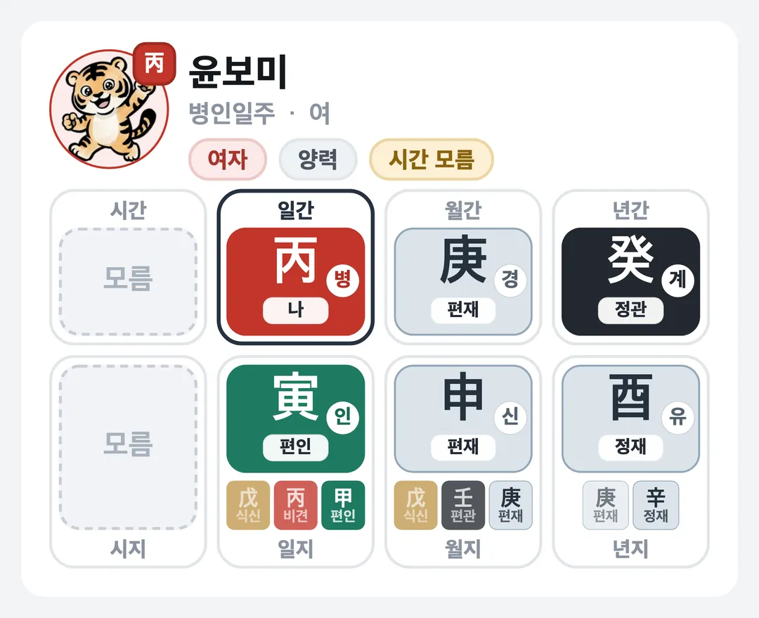 윤보미 사주 원국 — 병인일주