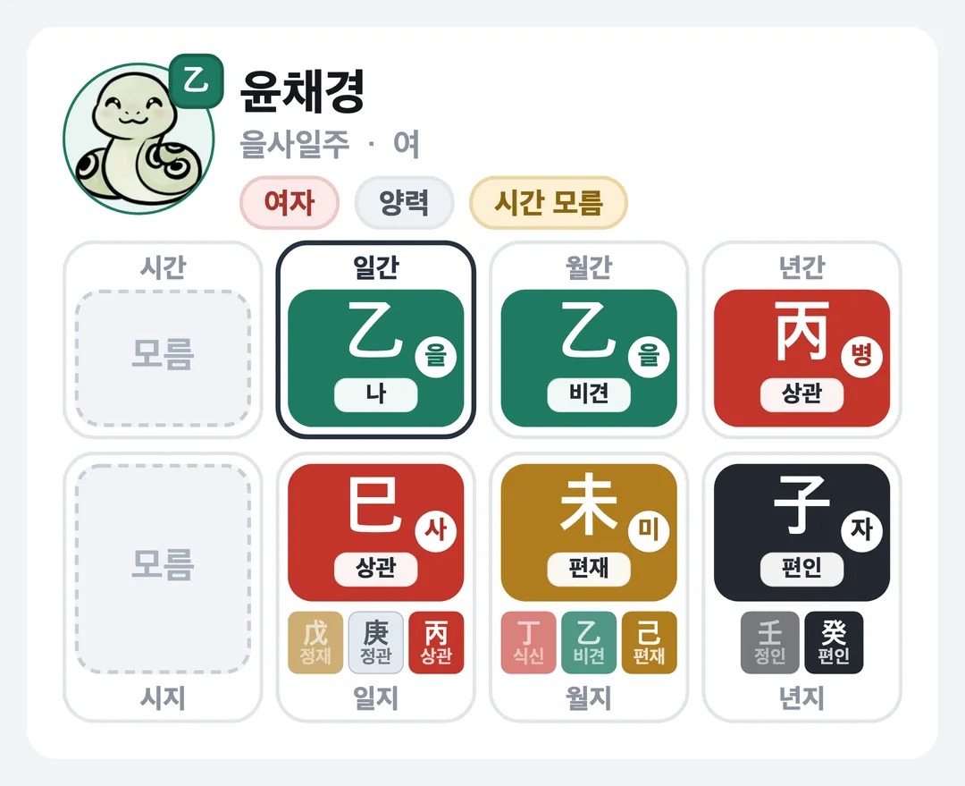 윤채경 사주 원국 — 을사일주