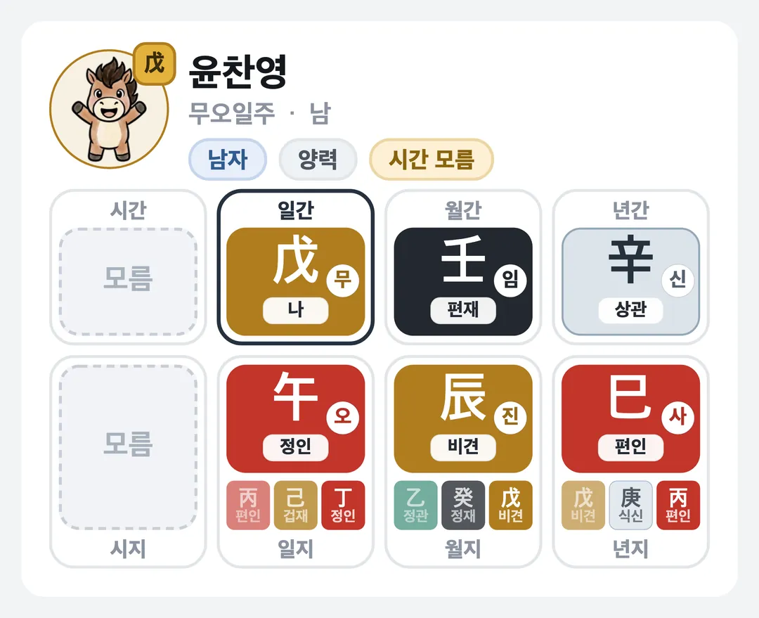 윤찬영 사주 원국 — 무오일주