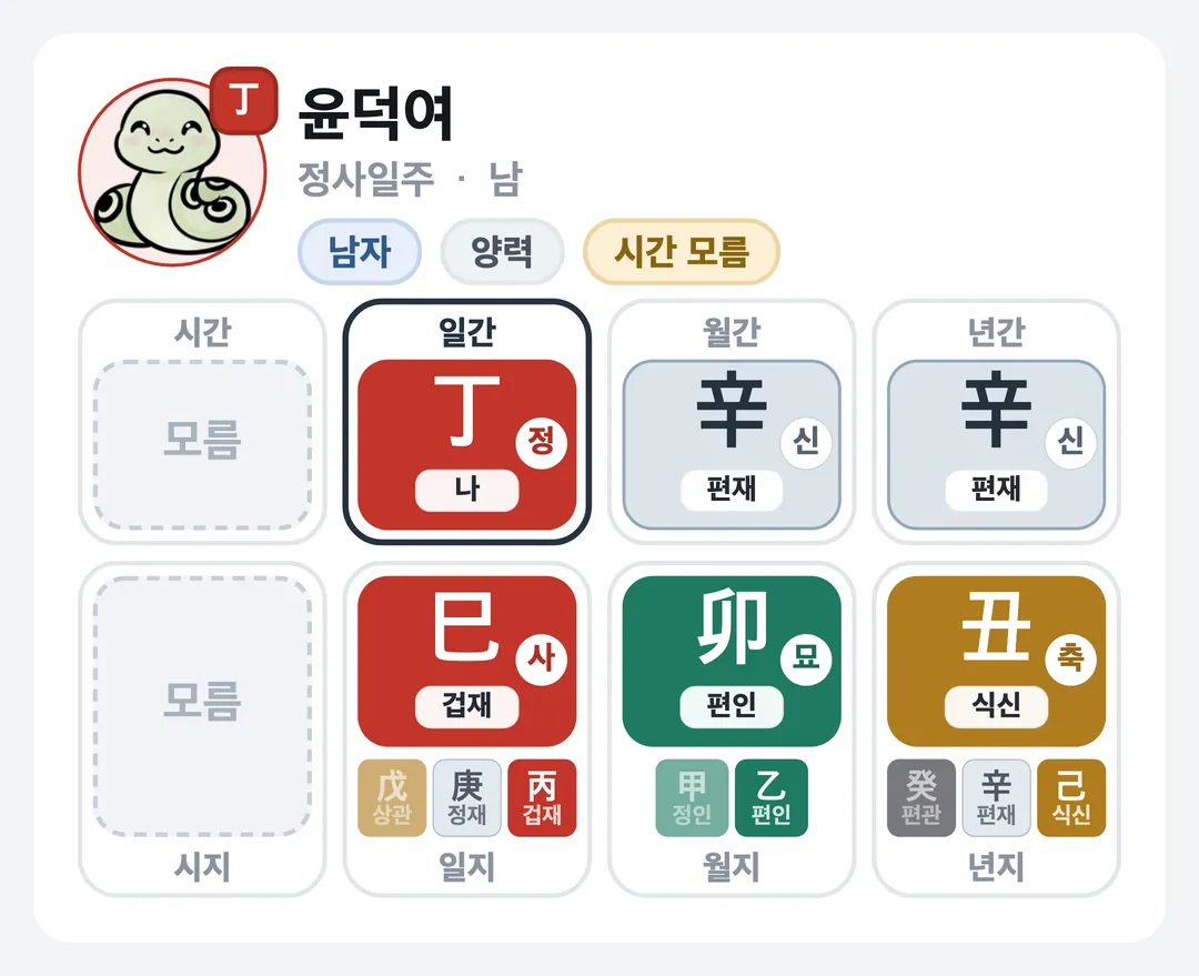 윤덕여 사주 원국 — 정사일주