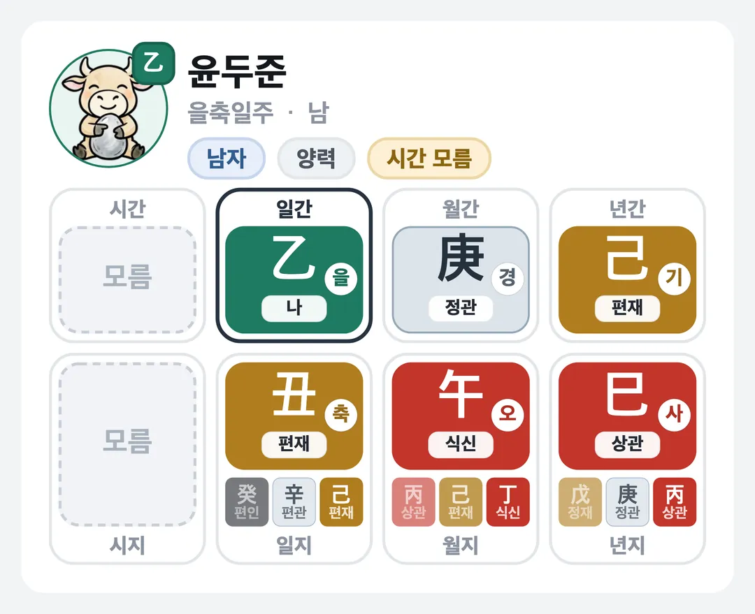 윤두준 사주 원국 — 을축일주