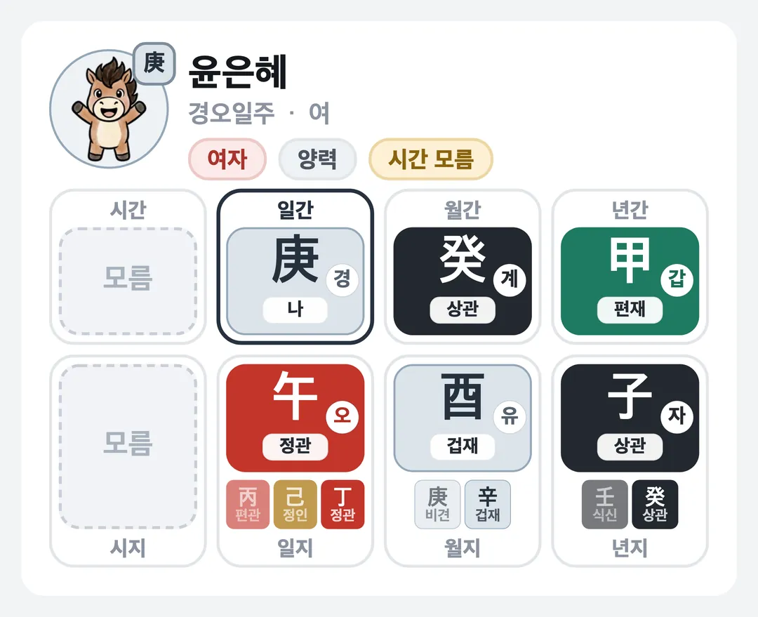 윤은혜 사주 원국 — 경오일주