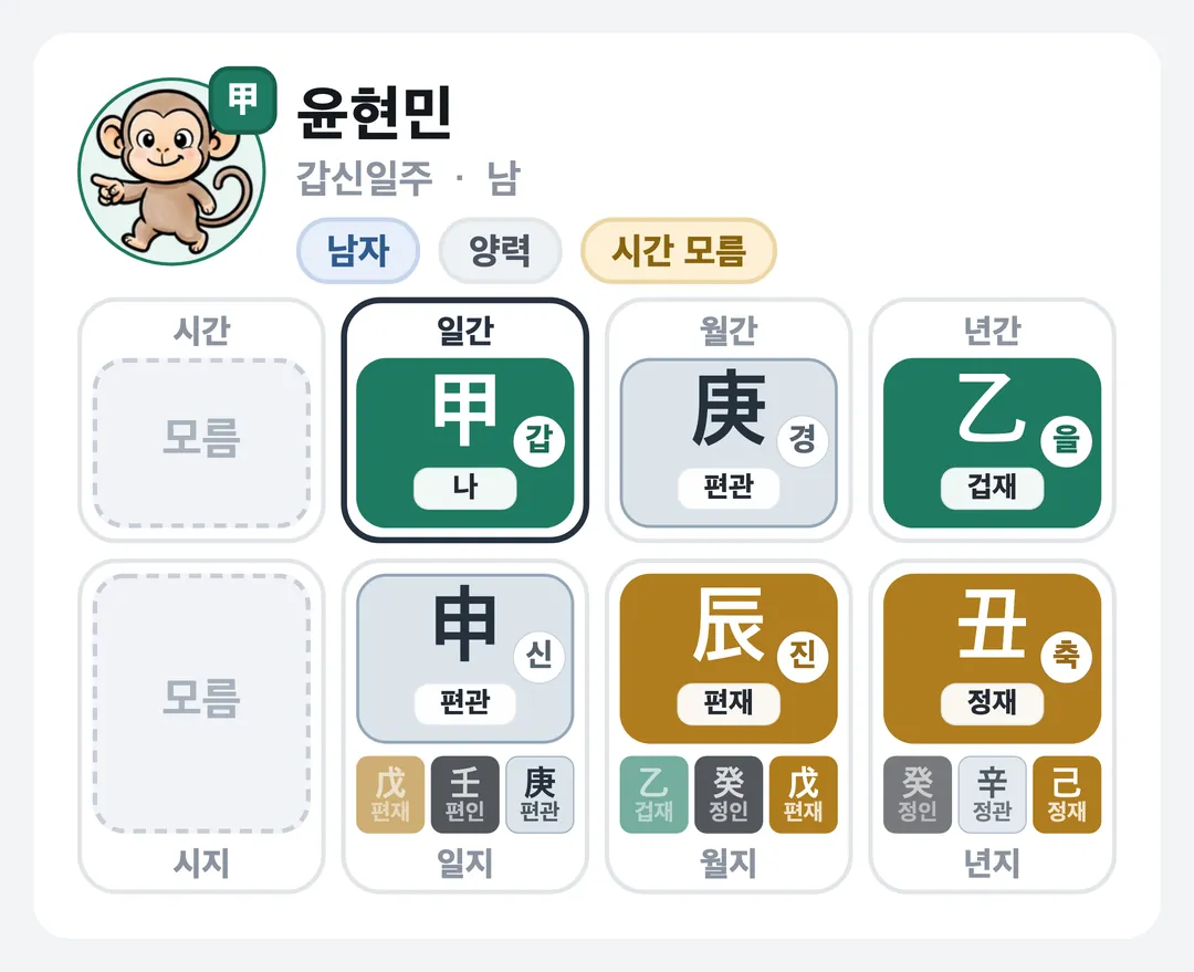 윤현민 사주 원국 — 갑신일주
