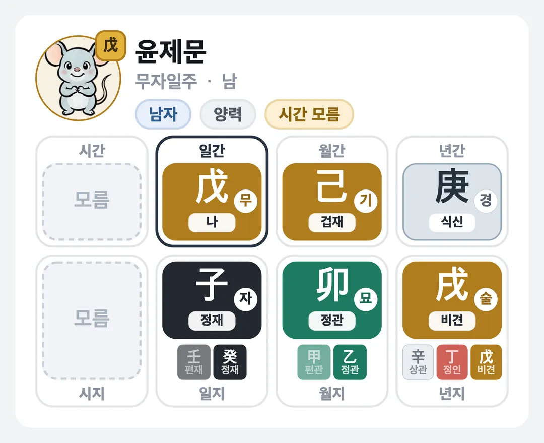윤제문 사주 원국 — 무자일주