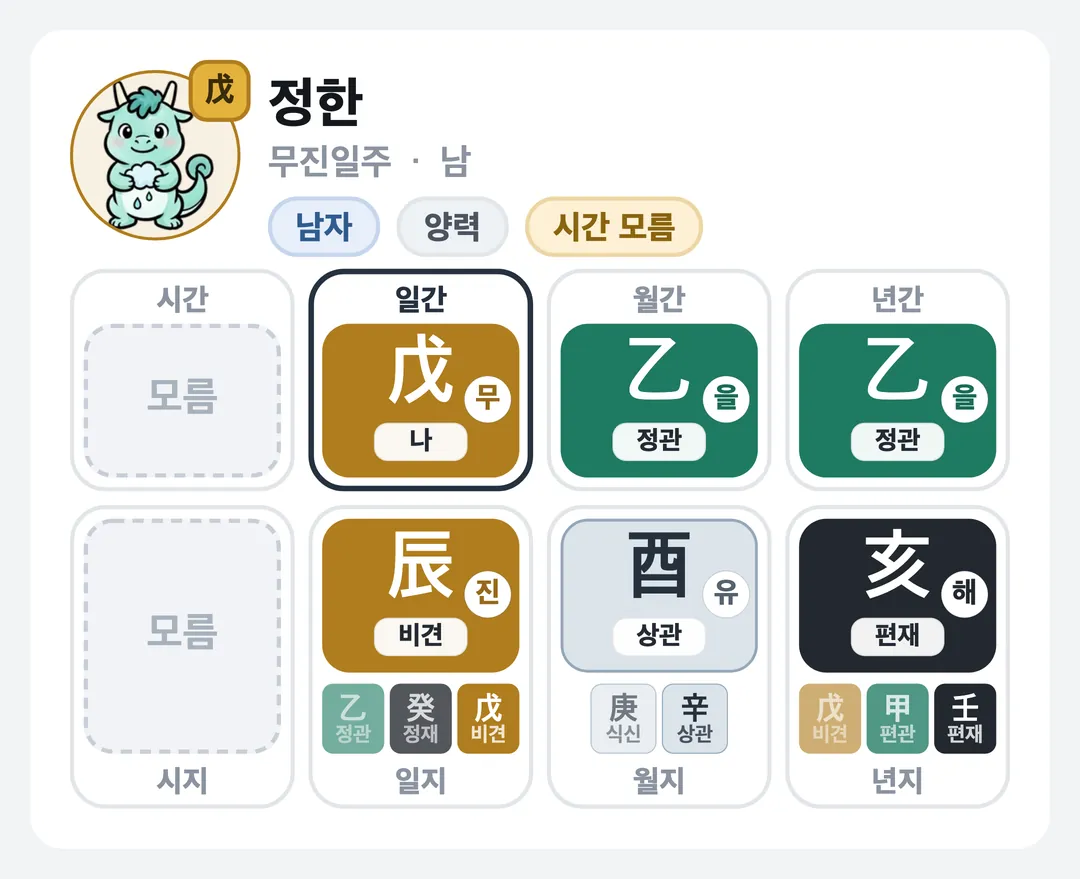 정한 사주 원국 — 무진일주