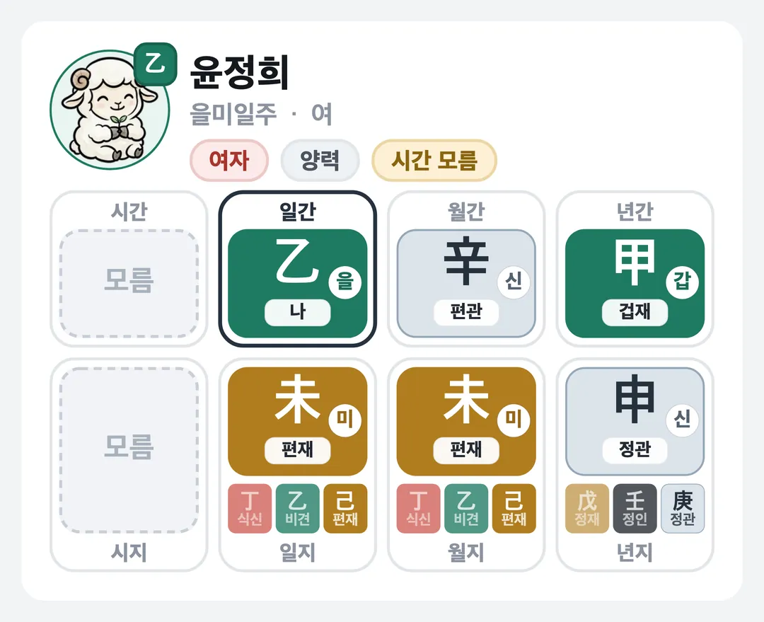 윤정희 사주 원국 — 을미일주