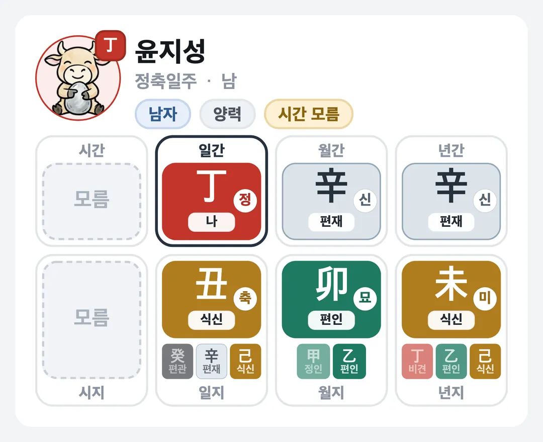 윤지성 사주 원국 — 정축일주