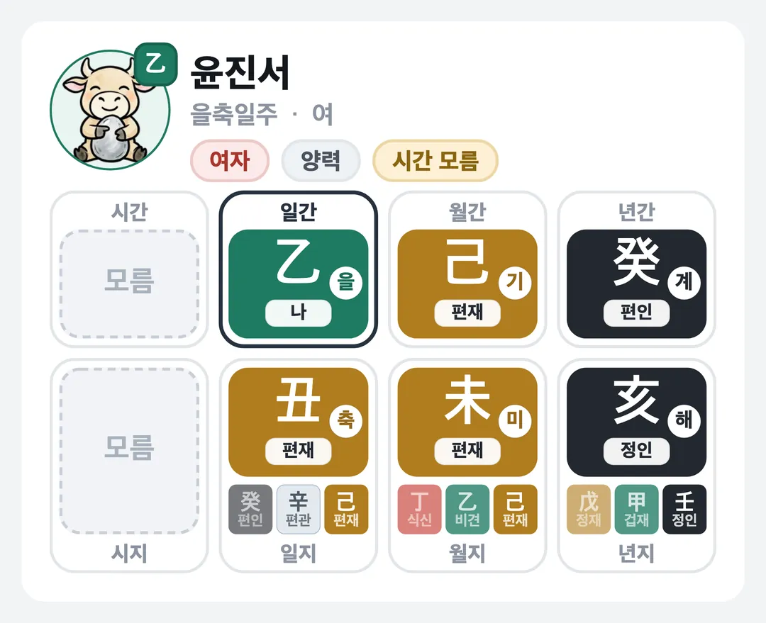윤진서 사주 원국 — 을축일주