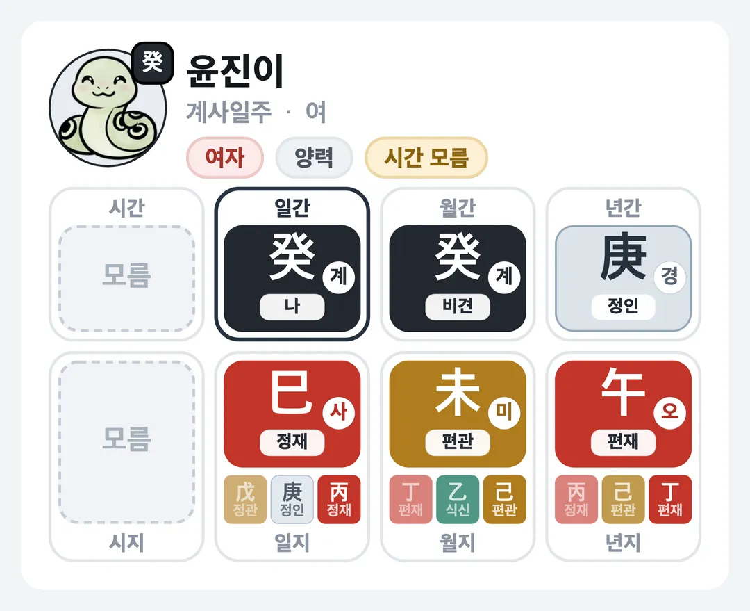 윤진이 사주 원국 — 계사일주