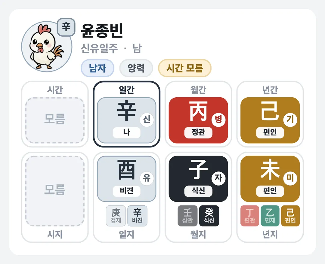 윤종빈 사주 원국 — 신유일주