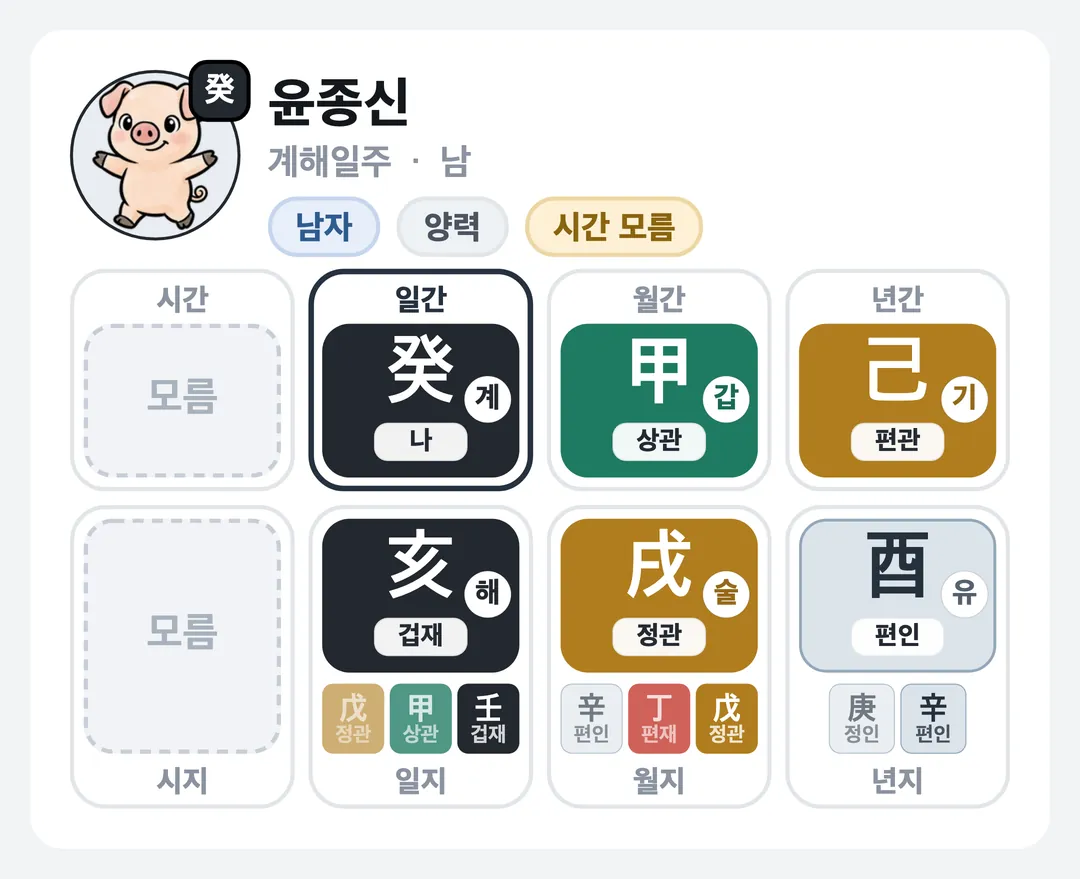 윤종신 사주 원국 — 계해일주