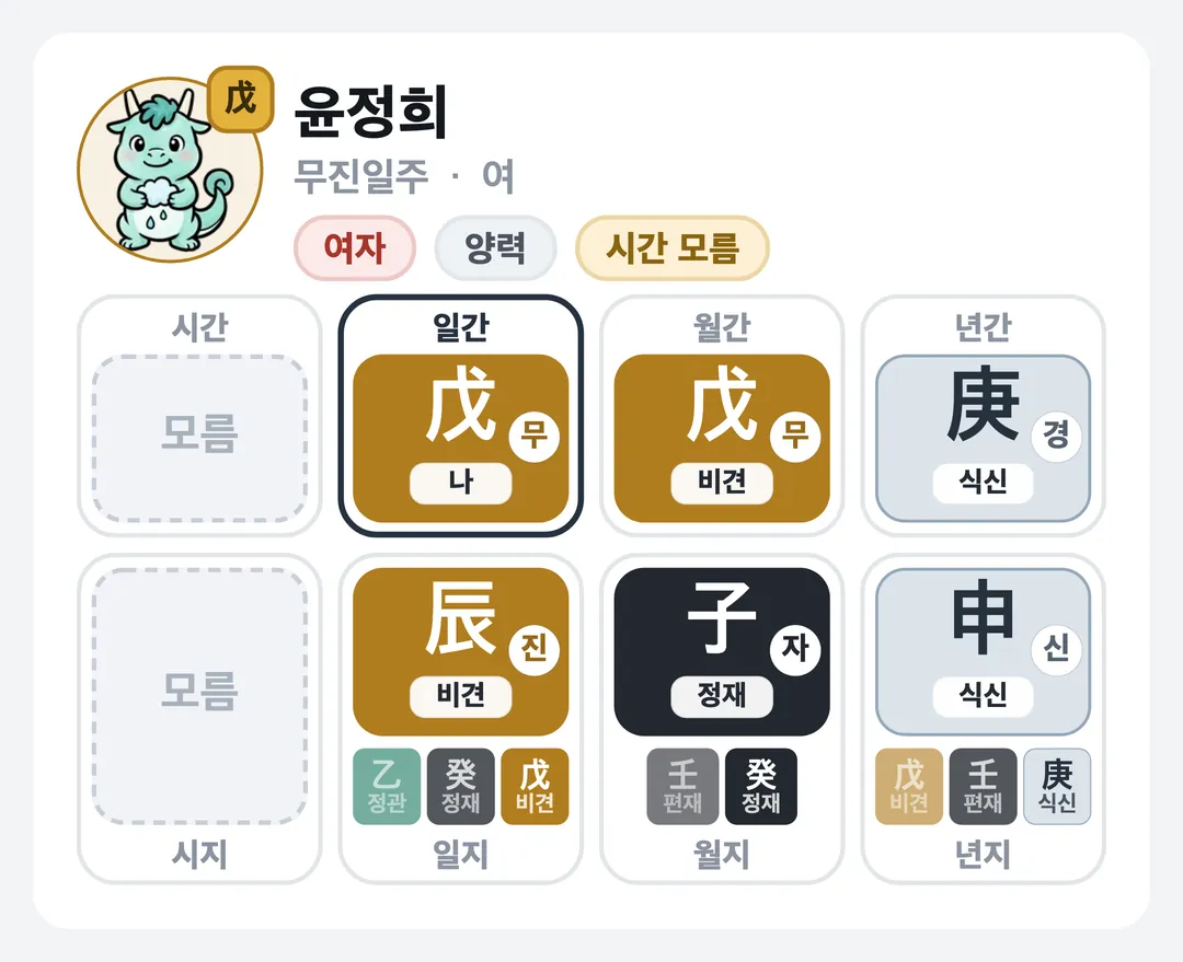 윤정희 사주 원국 — 무진일주