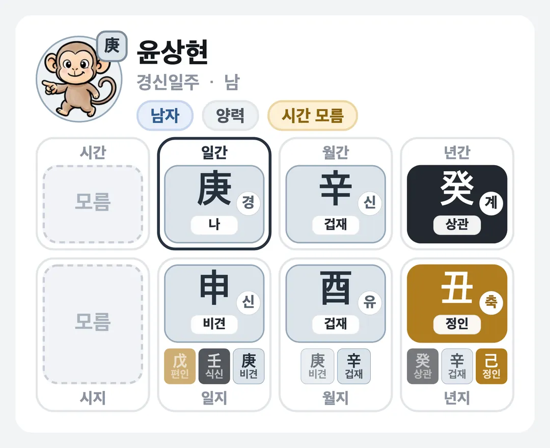 윤상현 사주 원국 — 경신일주