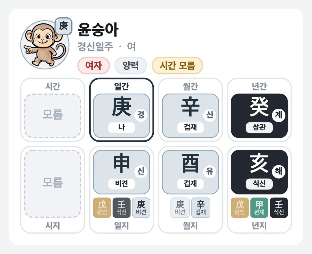 윤승아 사주 원국 — 경신일주