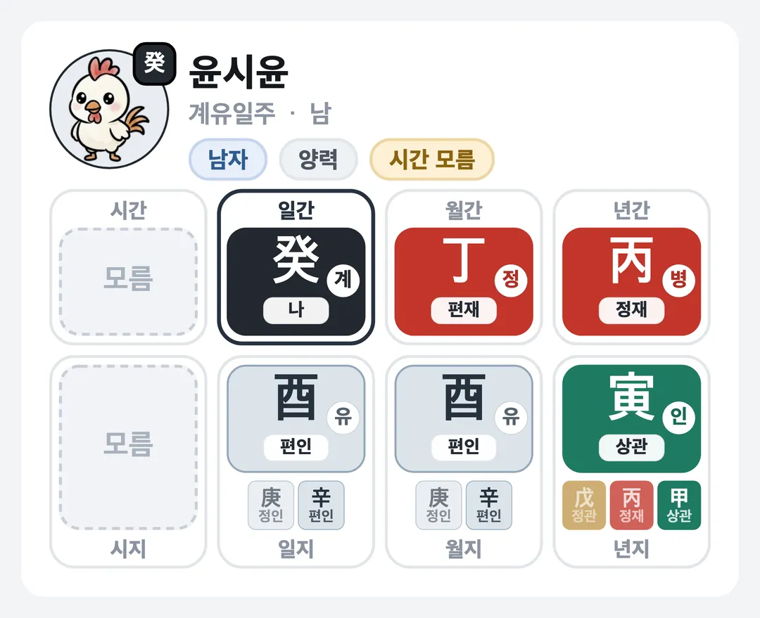 윤시윤 사주 원국 — 계유일주