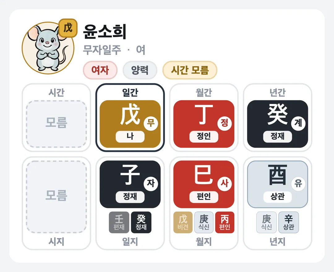 윤소희 사주 원국 — 무자일주