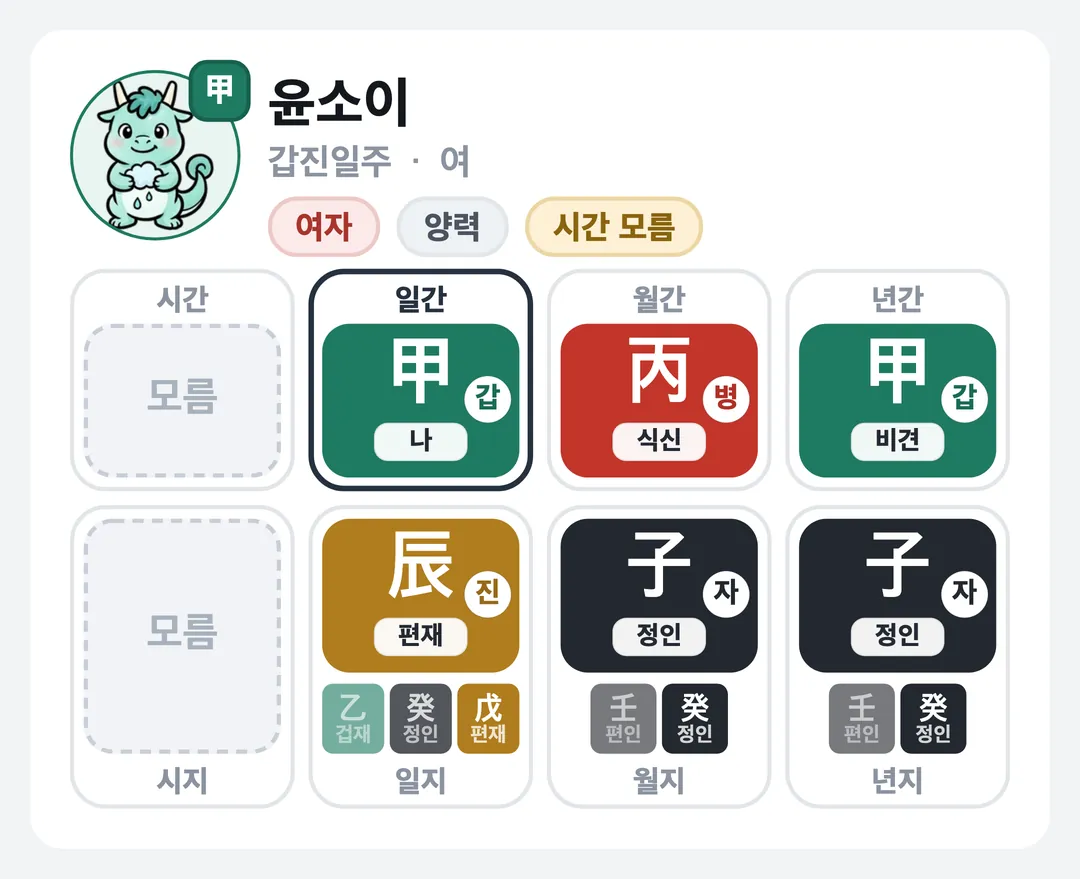 윤소이 사주 원국 — 갑진일주