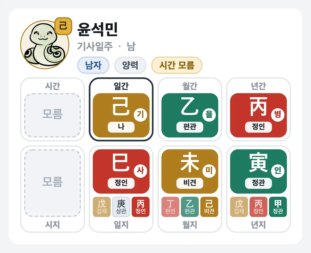 윤석민 사주 원국 — 기사일주