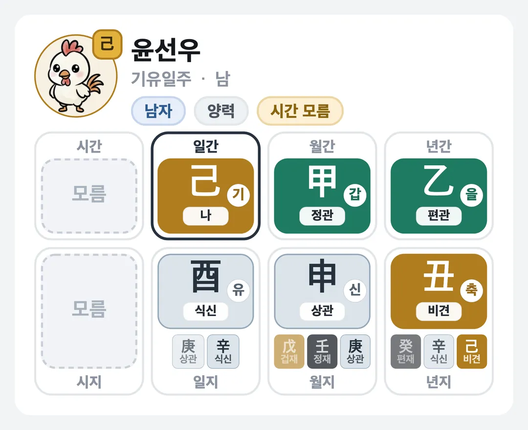 윤선우 사주 원국 — 기유일주