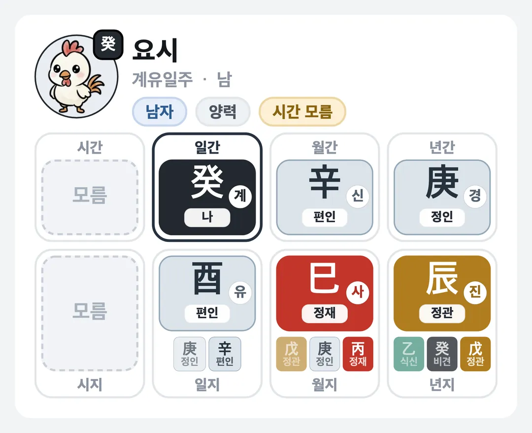 요시 사주 원국 — 계유일주