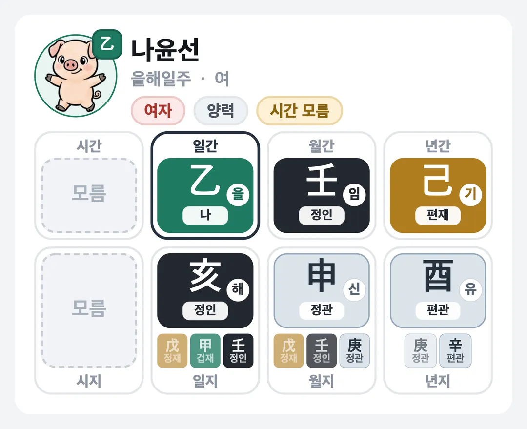 나윤선 사주 원국 — 을해일주