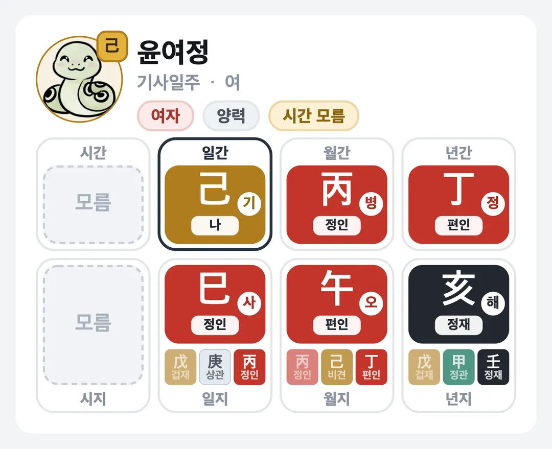 윤여정 사주 원국 — 기사일주