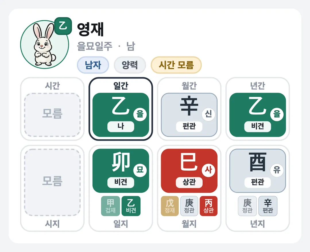 영재 사주 원국 — 을묘일주
