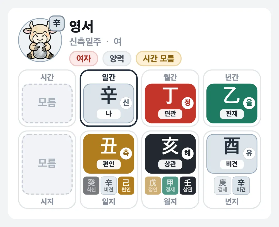 영서 사주 원국 — 신축일주