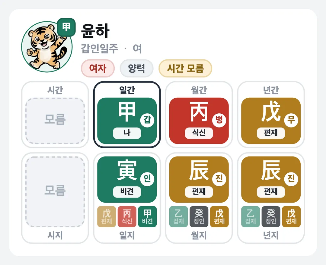 윤하 사주 원국 — 갑인일주