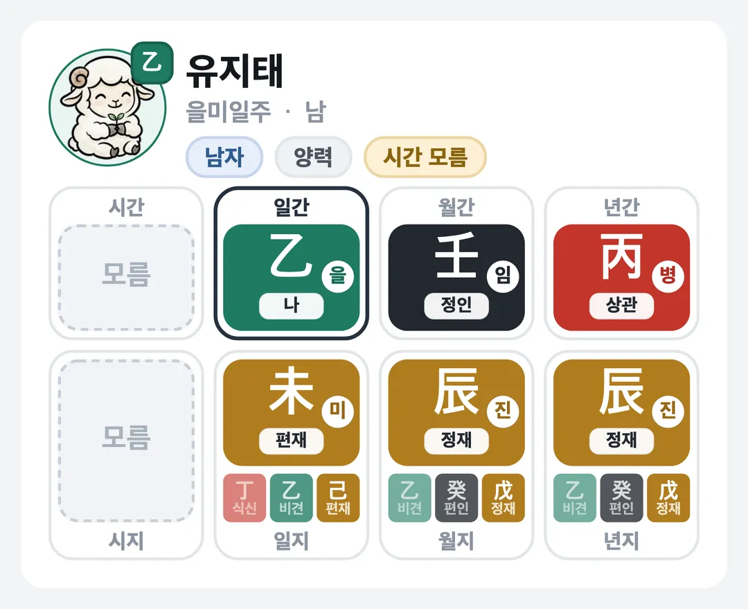 유지태 사주 원국 — 을미일주
