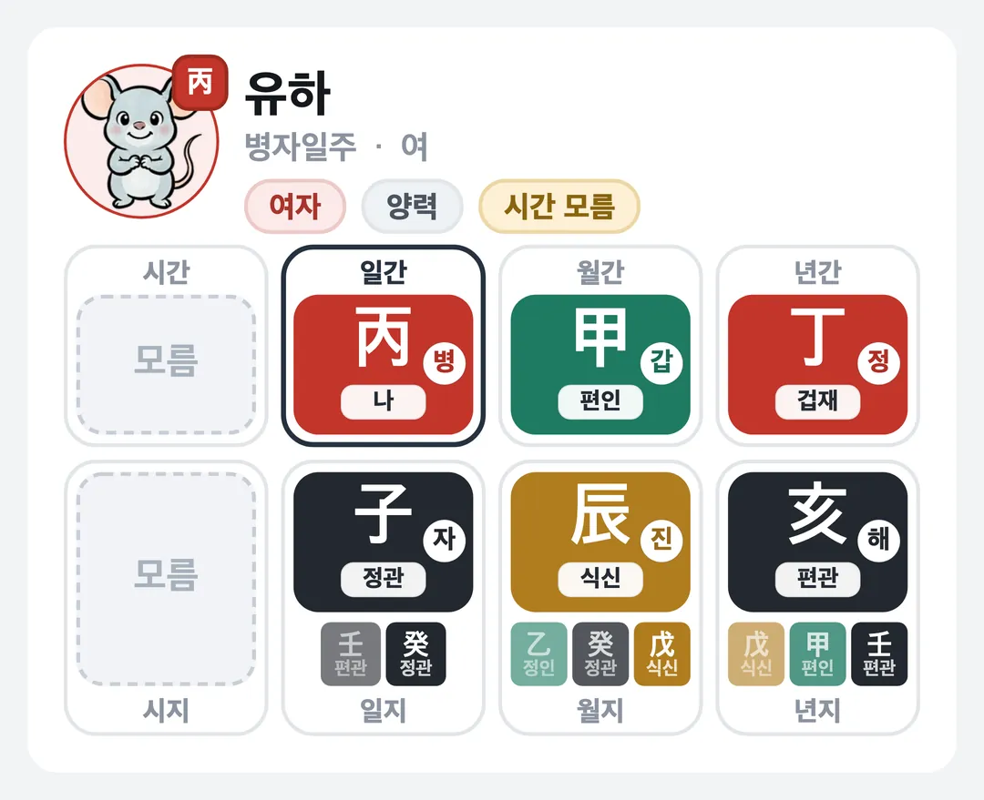 유하 사주 원국 — 병자일주