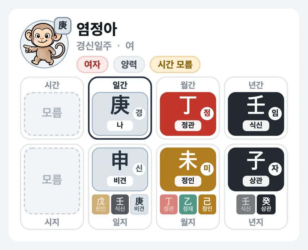 염정아 사주 원국 — 경신일주
