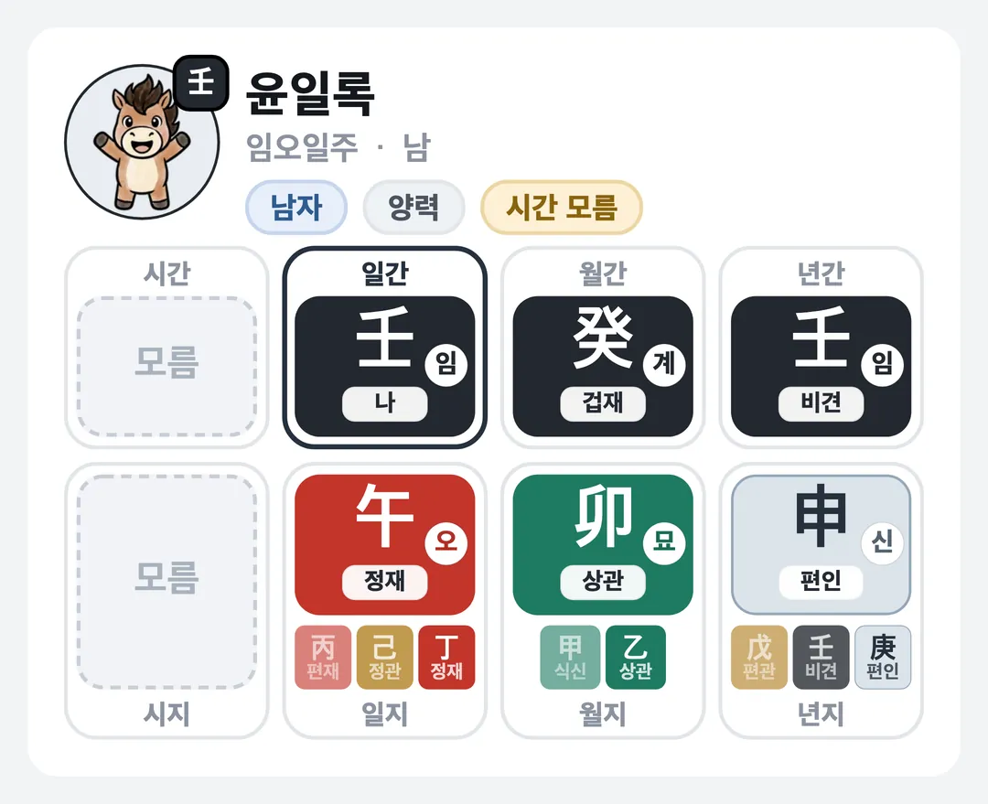 윤일록 사주 원국 — 임오일주