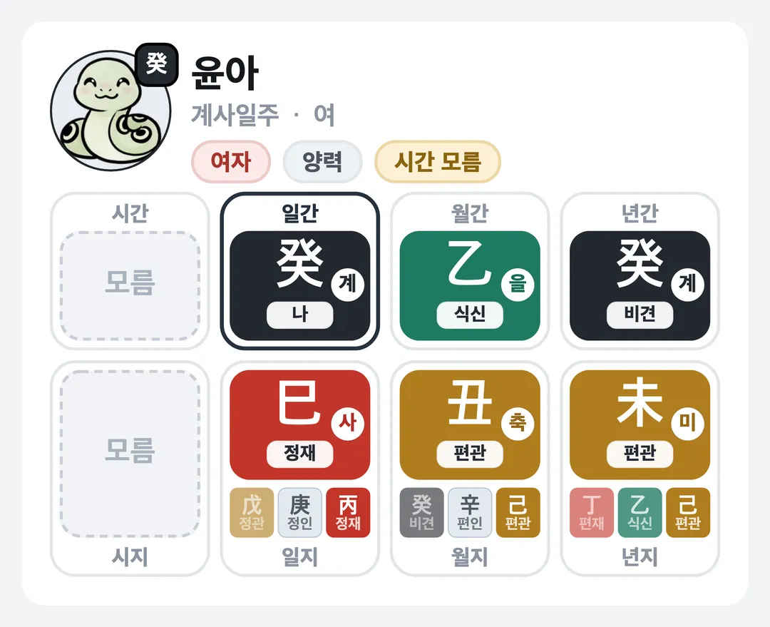 윤아 사주 원국 — 계사일주