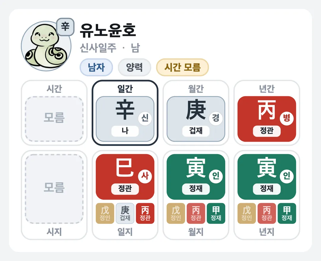 유노윤호 사주 원국 — 신사일주