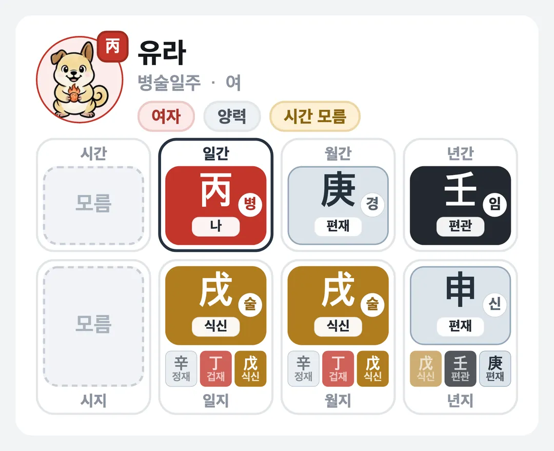 유라 사주 원국 — 병술일주
