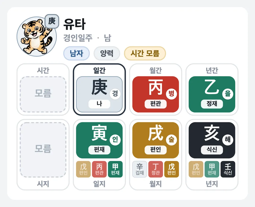유타 사주 원국 — 경인일주
