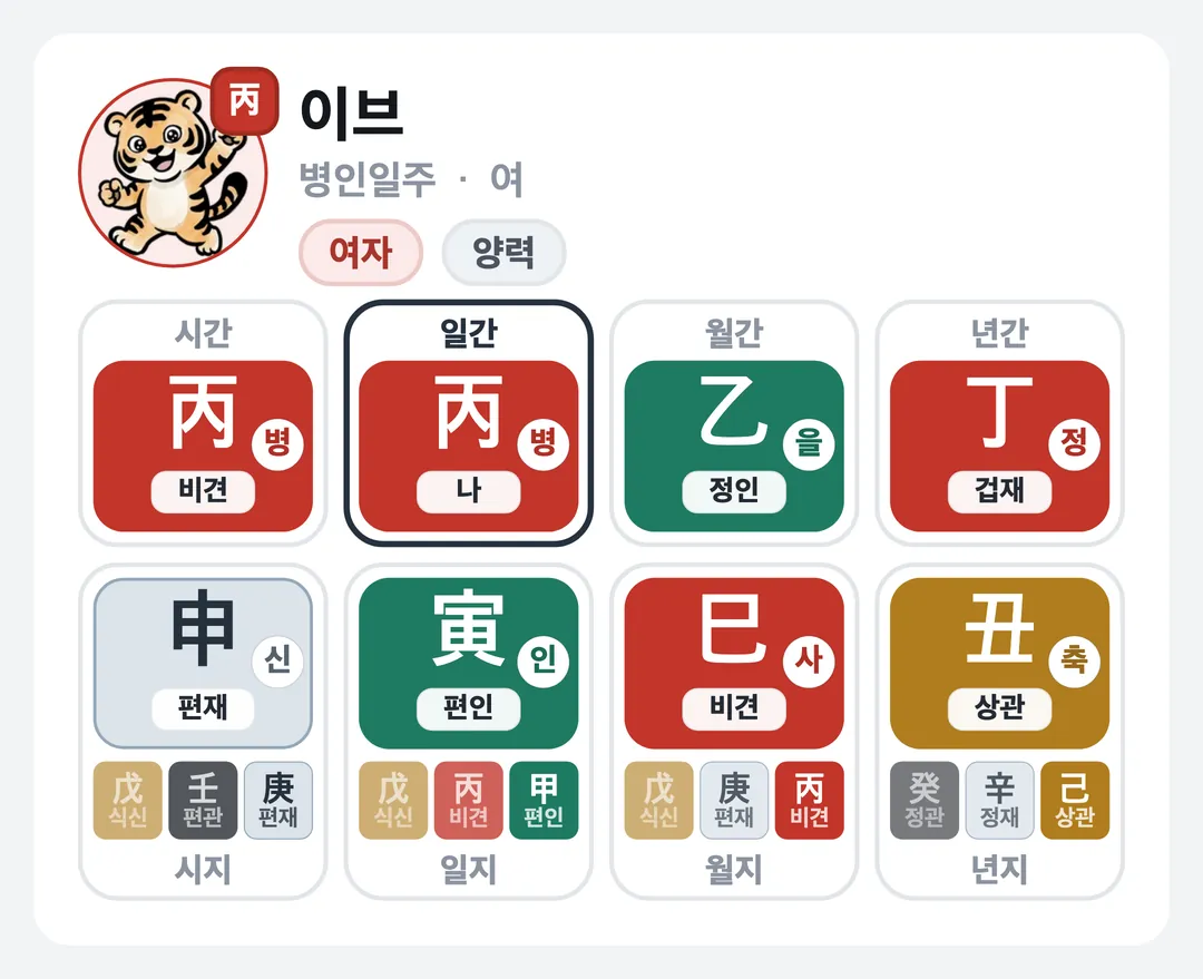 이브 사주 원국 — 병인일주