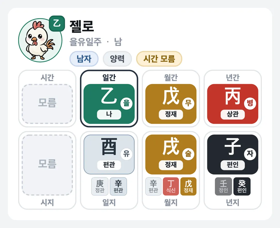 젤로 사주 원국 — 을유일주