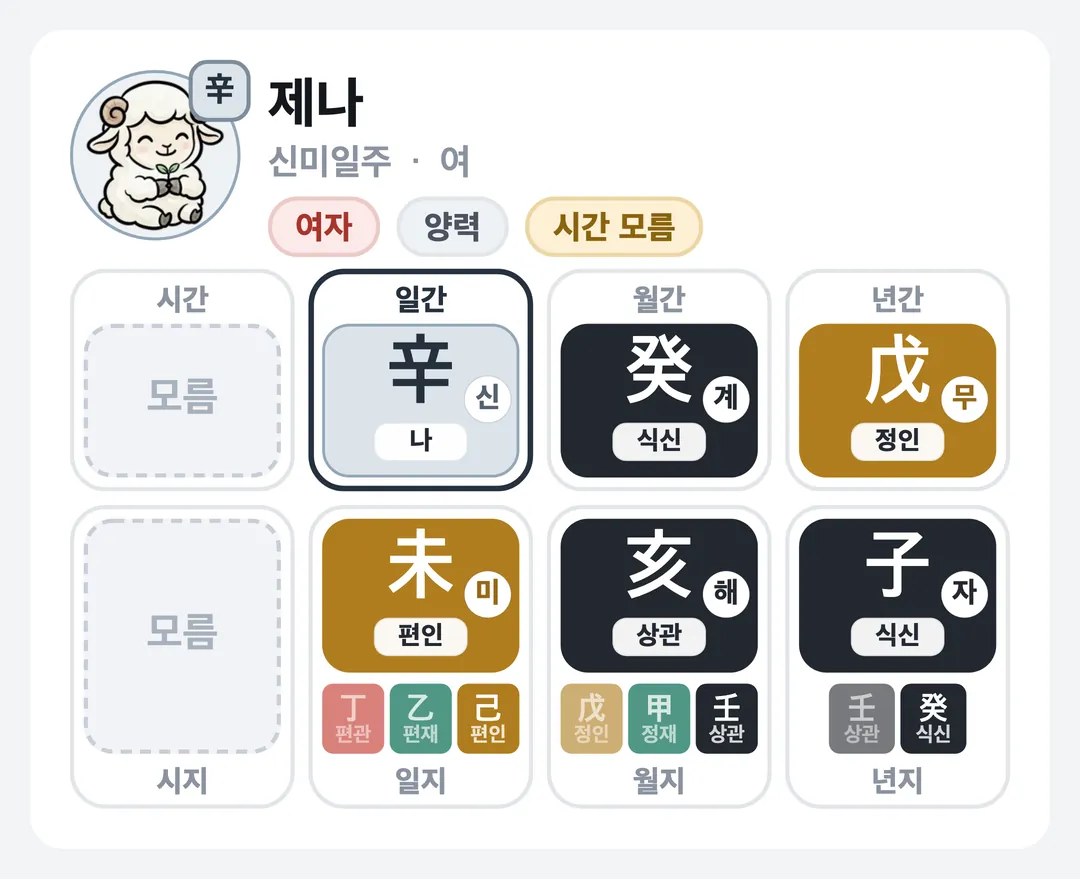 제나 사주 원국 — 신미일주