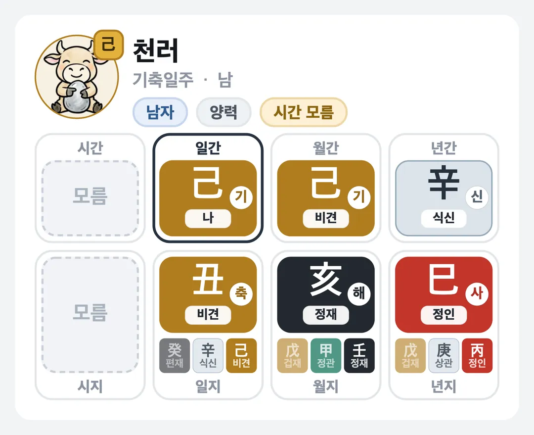 천러 사주 원국 — 기축일주