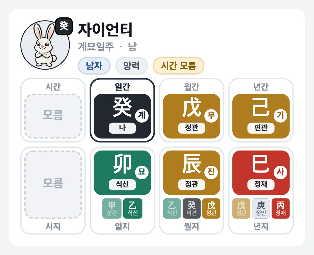 자이언티 사주 원국 — 계묘일주